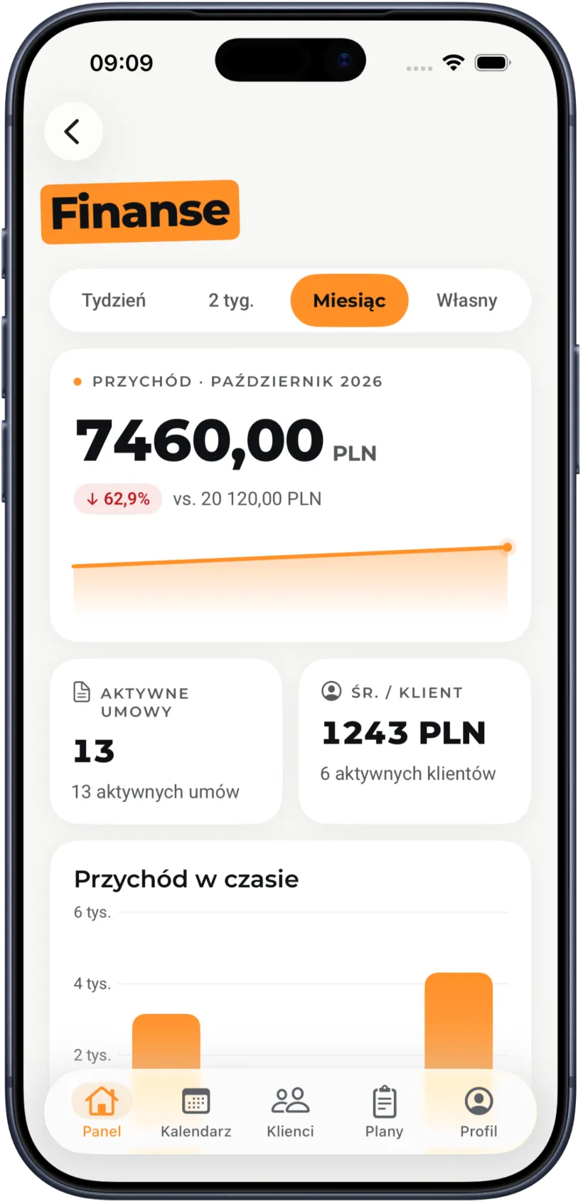 Finanse trenera w Trensio: przychód miesiąca